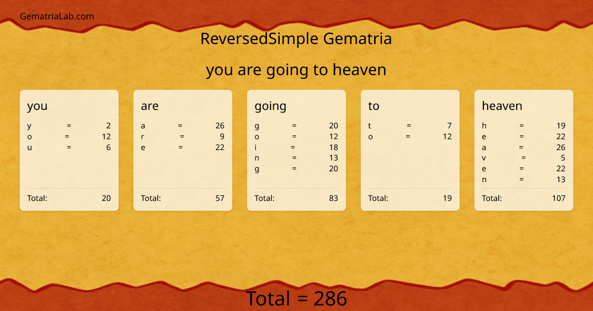you are going to heaven in reversedSimple Gematria